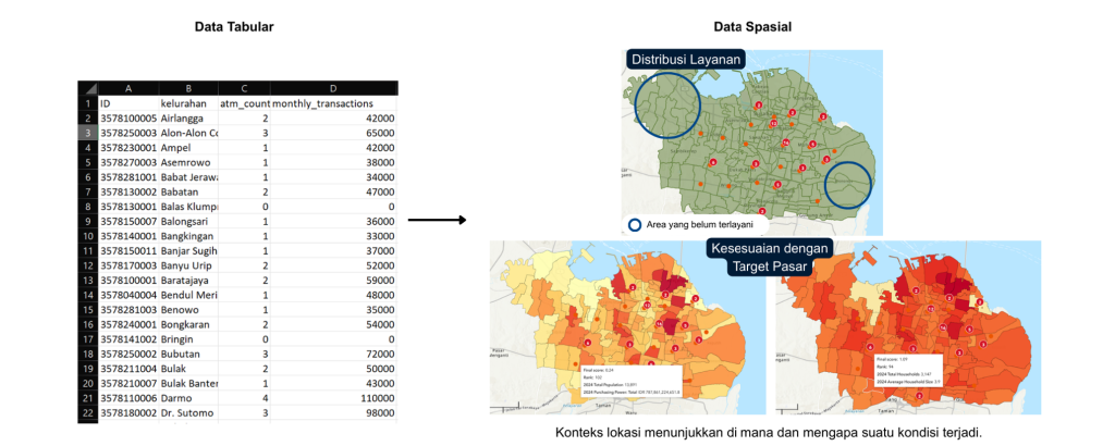 Bagaimana Location Intelligence Membantu Pengambilan Keputusan?