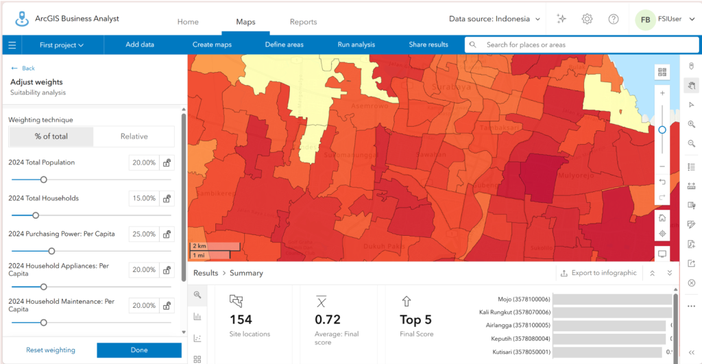 Suitability Analysis